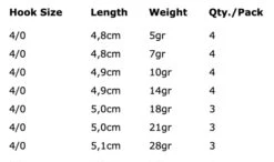 Spro Round Jigheads - Haakmaat 4/0 (2 Reviews) -Vistuig winkel abc818bf2a1b03f0