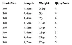 Spro Round Jigheads - Haakmaat 3/0 (5 Reviews) -Vistuig winkel ad36f031b01dbf76